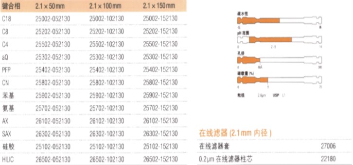 液相色譜分析儀