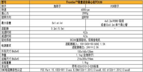 無菌針式過濾器