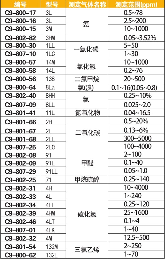 氣相色譜儀器